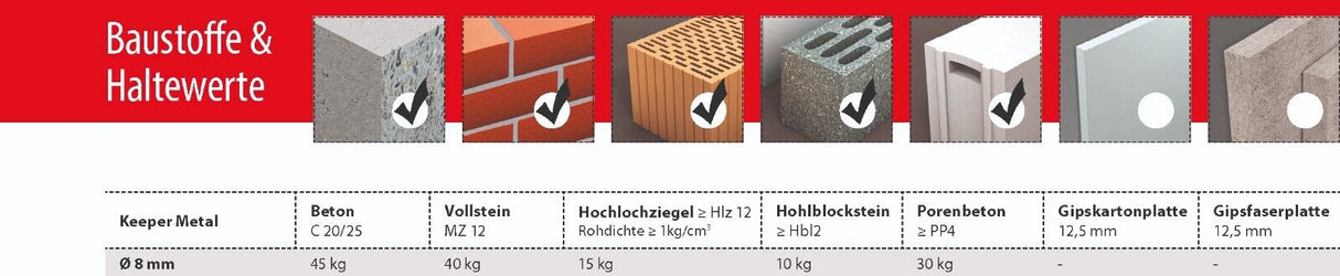 TOX Keeper Metal Dämmstoffhalter für WDV-Systeme aus Metall