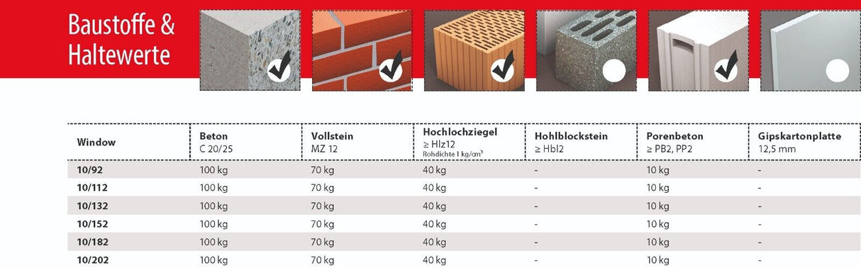 TOX Window Fensterrahmendübel M10 x 92mm bis 202mm