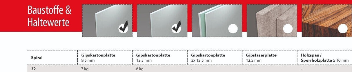 TOX Spiral 32S mit Schrauben Gipskartondübel Bohrspitze 068101231