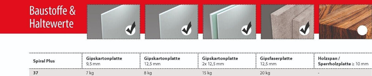 TOX Spiral Plus 37-4 Gipskartondübel Metalldübel inkl. Schrauben KT 068101041