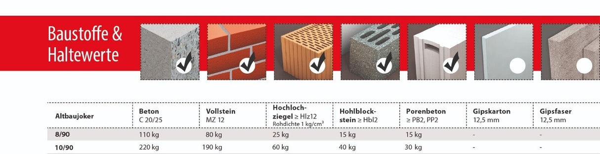 TOX Allzweck-Spreizdübel Altbaujoker 8x90 & 10x90 für poröse Baustoffe