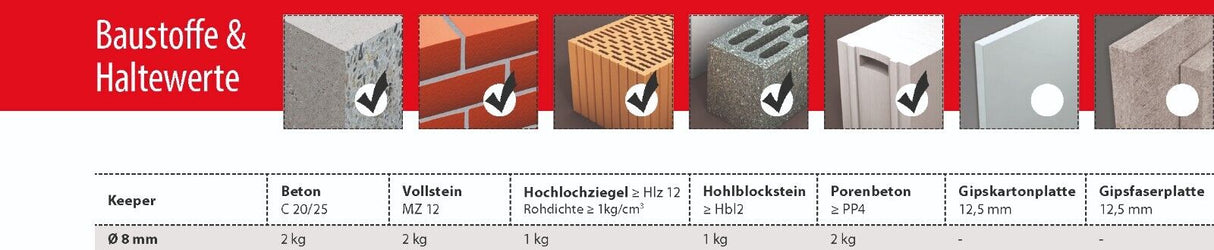 TOX Keeper Dämmstoffhalter WDV-Systeme Dämmstoffteller Kunststoff