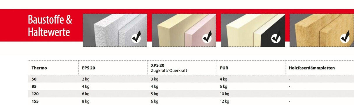 TOX Thermo Dämmstoffdübel für WDV-Systeme mit TX-Antrieb Fassadendübel