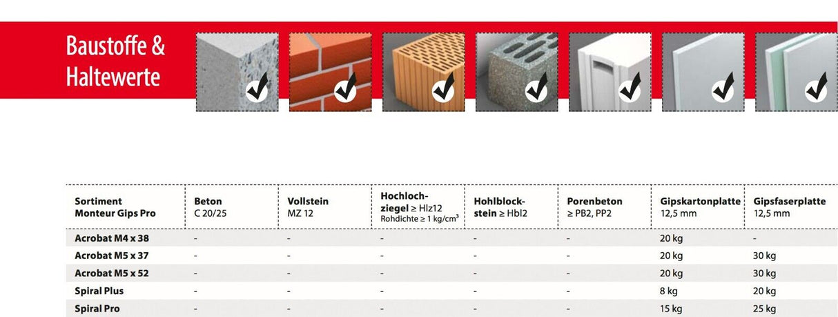 TOX Monteur Gips Pro Dübelset inkl. Montagezange & Schrauben 195 tlg.
