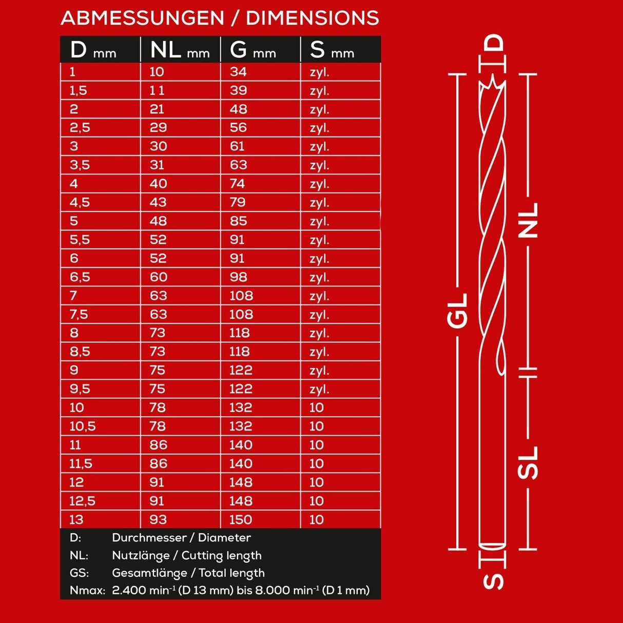 EQT HSS-G Holzbohrer Set 25-tlg. 1 bis 13 mm in 0,5mm Schritten Bohrer