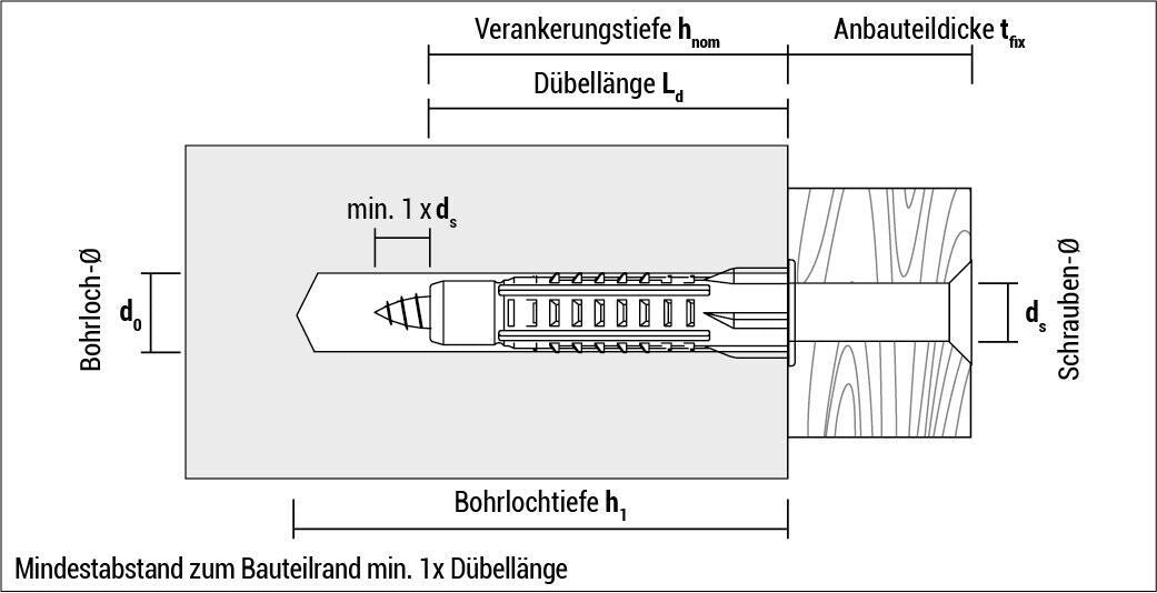 CELO Mehrzweckdübel MZK Universaldübel mit Rand für Voll- und Hohlraum- Material