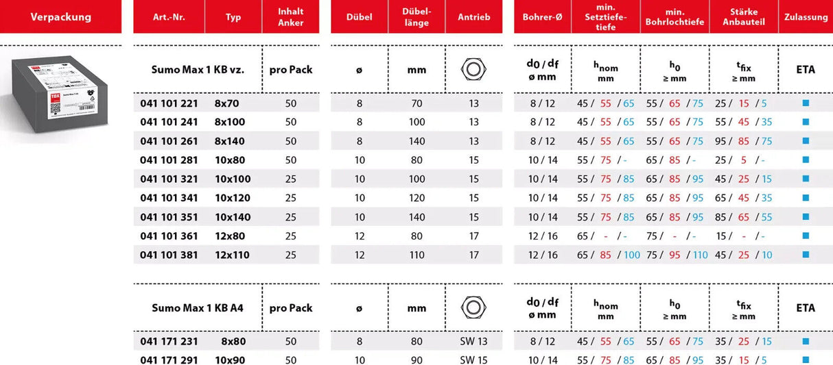 TOX Sumo Max 1 KB Betonschraube mit Sechskantkopf mit Bauscheibe Stahl verzinkt