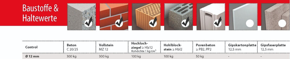 TOX Control metrischer Langdübel mit Sechskantschraube