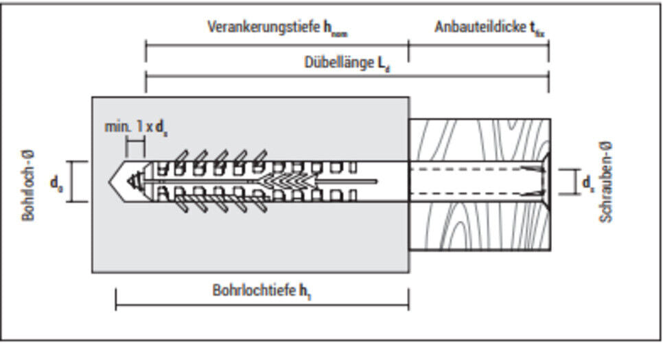 CELO HBR Holraumdübel Hohlblockramhendübel Rahmendübel Langschaftdübel Dübel