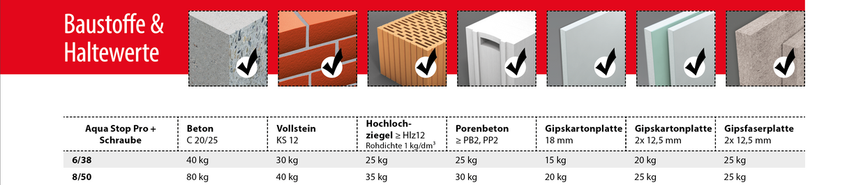 TOX Aqua Stop Pro 6/38 & 8/50 Sanitär Befestigungen inkl. Edelstahl Schraube
