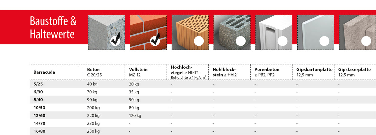 TOX Spreizdübel Barracuda 5/25 6/30 10/50 12/60 14/70 16/80 100%Nylon Dübel
