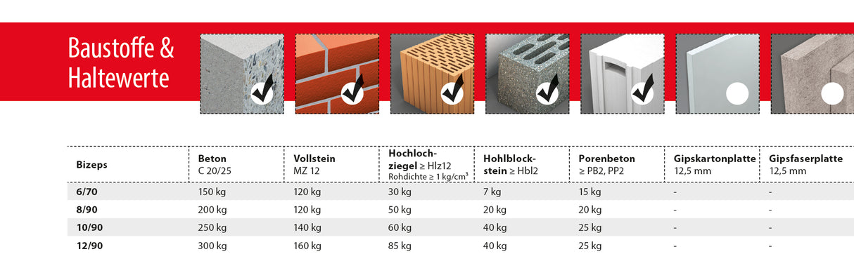 TOX Bizeps Dübel 6x70mm bis 12x90mm Porotondübel Ytongdübel