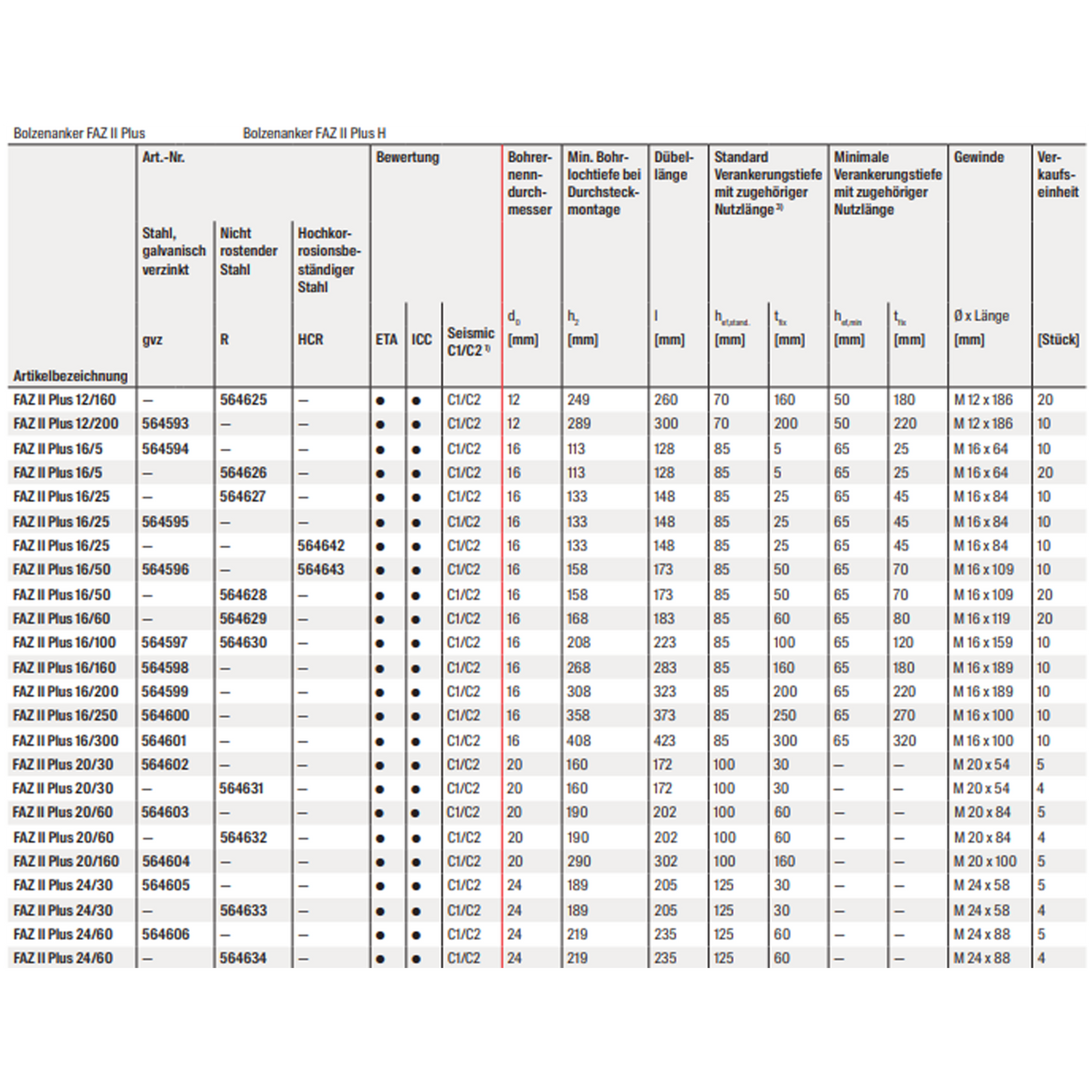 Fischer FAZ II Plus R A4 Edelstahl Bolzenanker V4A