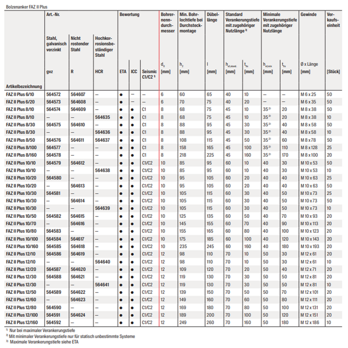 Fischer Bolzenanker FAZ II Plus gvz. Schlaganker