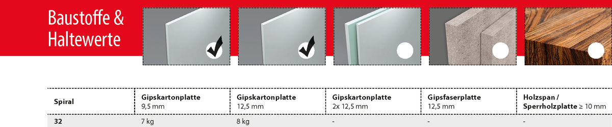 TOX Gipskartondübel Spiral 32 KT 50 Stück 068100231