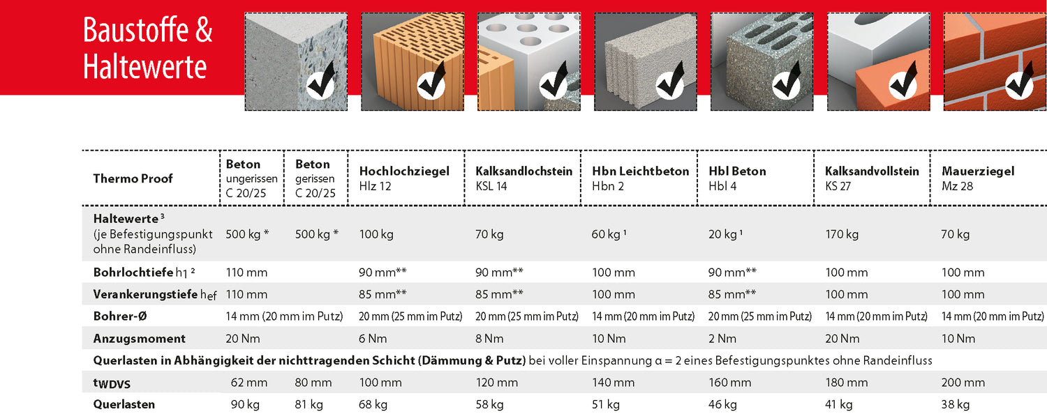TOX Thermo Proof / Plus alle Abmessungen Abstandsbefestigung Markise Edelstahl