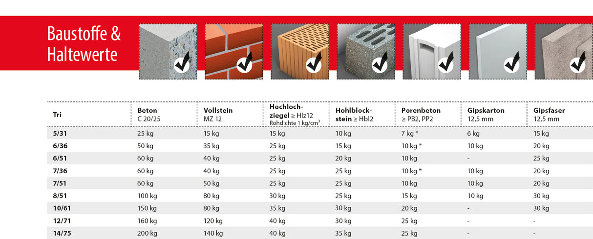 TOX Universaldübel Tri - Alle Abmessungen