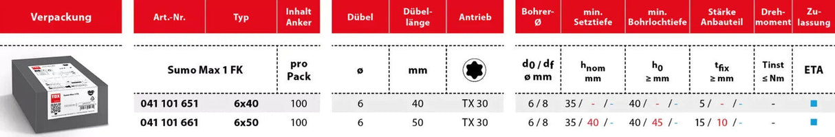 TOX Sumo Max 1 FK Betonschraube mit Flachkopf Stahl verzinkt