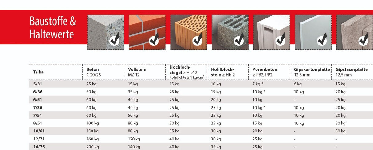 TOX Trika Allzweckdübel mit Rand, Hohlraumdübel, Universaldübel