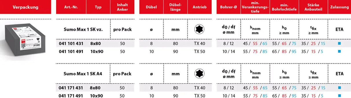 TOX Sumo Max 1 SK Betonschraube mit Senkkopf Stahl verzinkt