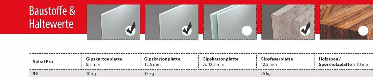 TOX Spiral Pro 39-5 mit Schraube Gipskartondübel Zinkdübel Bohrspitze 25 Stück