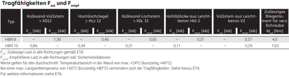 CELO HBR Holraumdübel Hohlblockramhendübel Rahmendübel Langschaftdübel Dübel