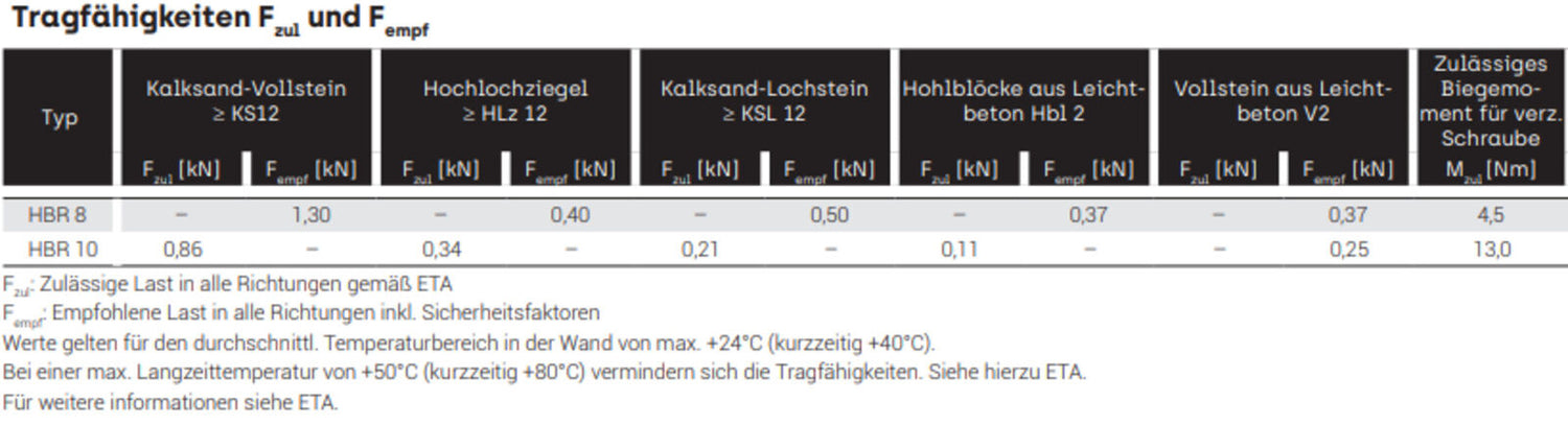 CELO HBR Holraumdübel Hohlblockramhendübel Rahmendübel Langschaftdübel Dübel