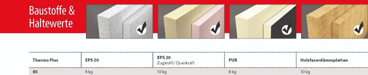 TOX Thermo Plus Dämmstoffdübel für WDV-Systeme mit TX-Antrieb Fassadendübel