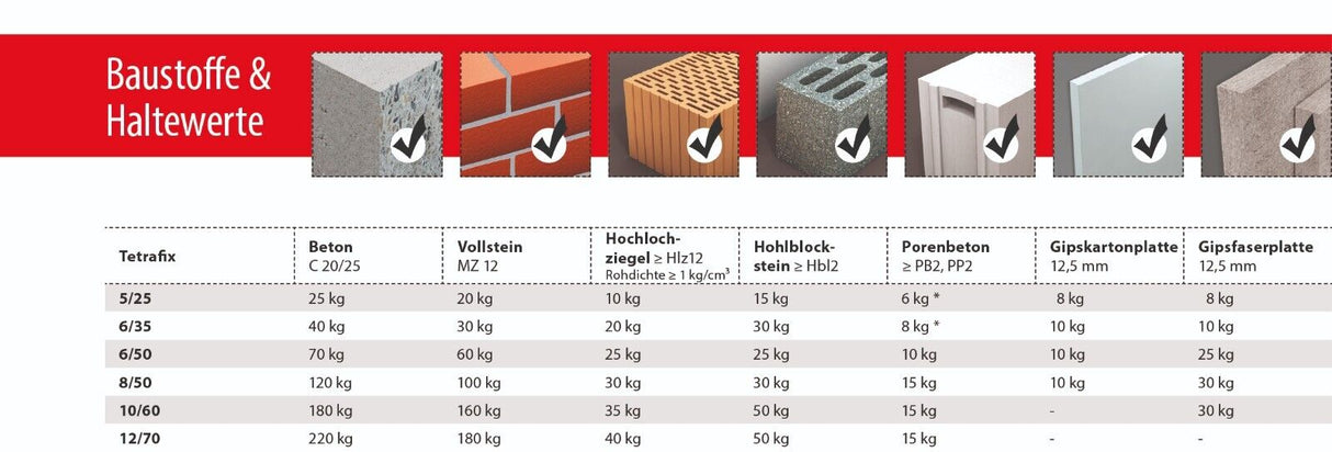 TOX Tetrafix Allzweckdübel Rahmendübel Universaldübel mit umlegbarer Dübelkappe