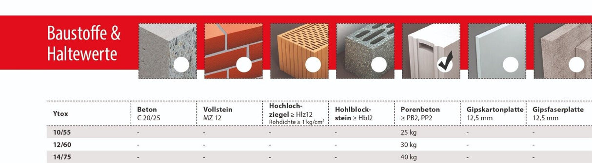 TOX Porenbetondübel Ytox 10x55mm 12x60mm 14x75mm