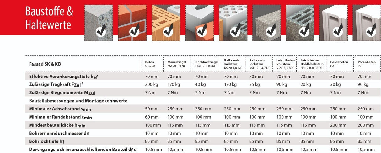 TOX Rahmendübel Fassad KB mit TX Sechskantkopf