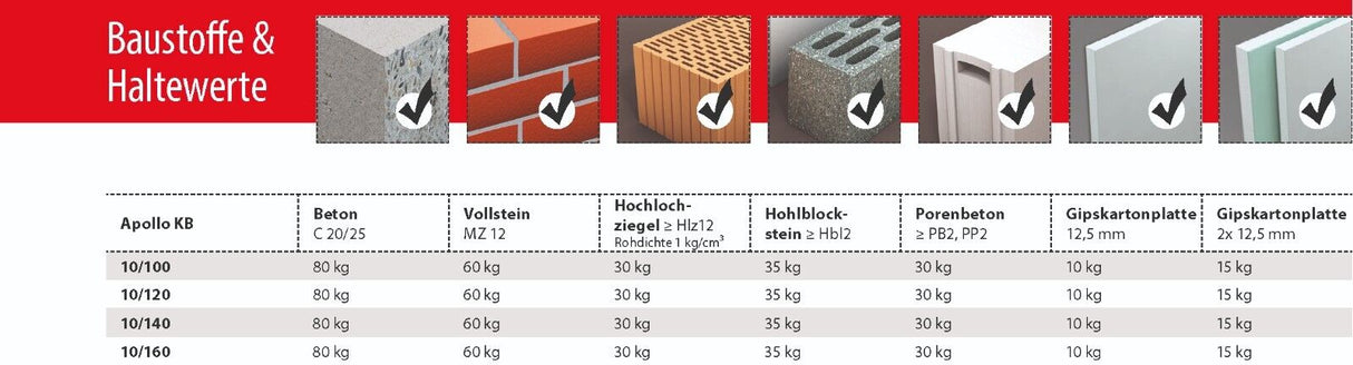 TOX Apollo KB Allzweckdübel mit Sechskantschraube Rahmendübel für Porenbeton