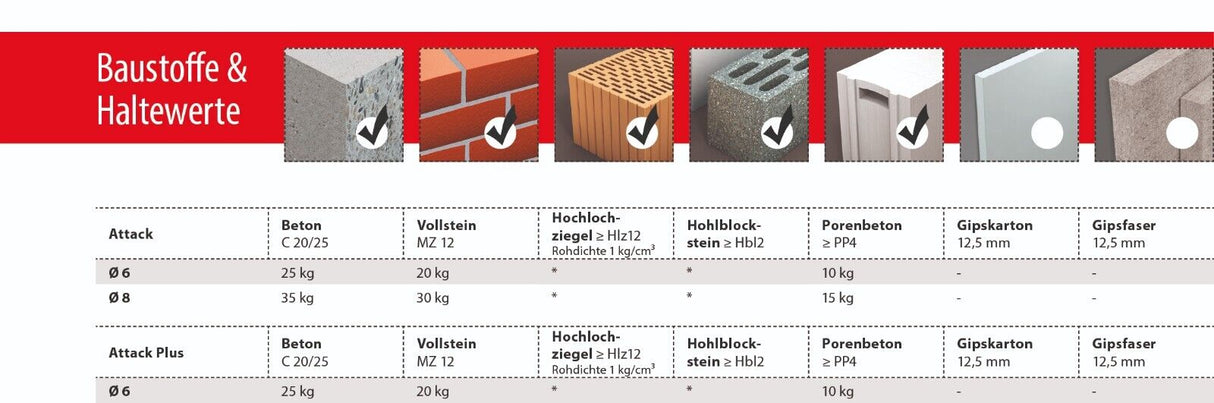 TOX Nageldübel Attack Schlagdübel vormontiert galv. verzinkt