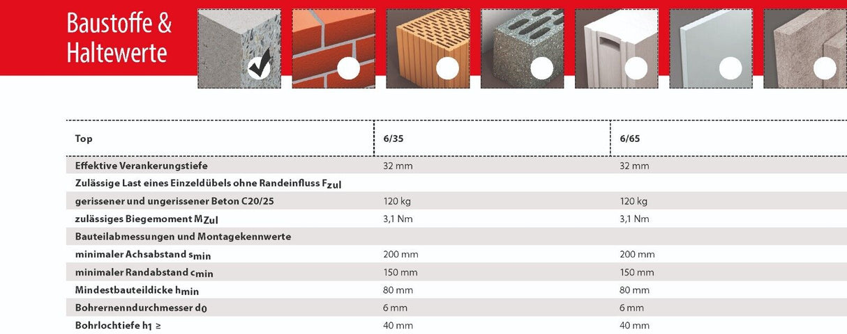 TOX Deckennagel TOP 6/35 6/65 100 Stk. mit ETA Zulassung