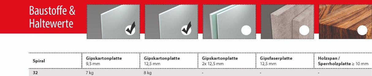 TOX Gipskartondübel Spiral 32 KT 50 Stück 068100231