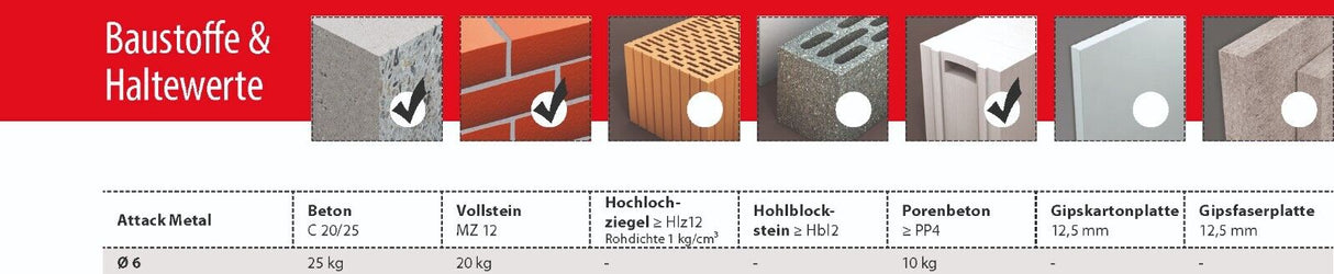 TOX Nageldübel Attack Schlagdübel vormontiert galv. verzinkt