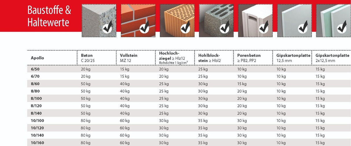 TOX Apollo Allzweckdübel mit Senkkopfschraube Rahmendübel für Porenbeton