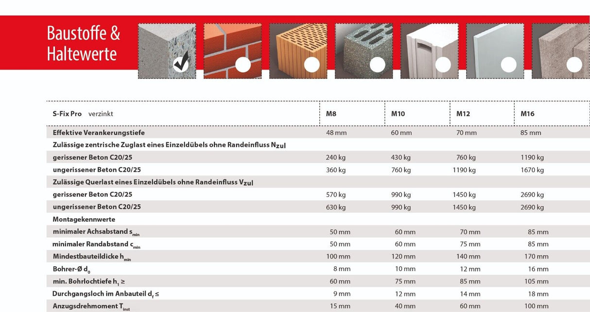 TOX S-FIX Pro Bolzenanker Schwerlastdübel verzinkt Option 1