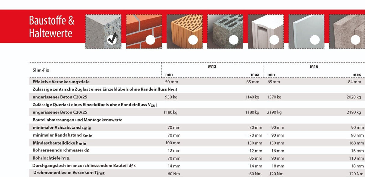 TOX SLIM FIX Bolzenanker mit großer Unterlegscheibe (DIN 440) Option 7