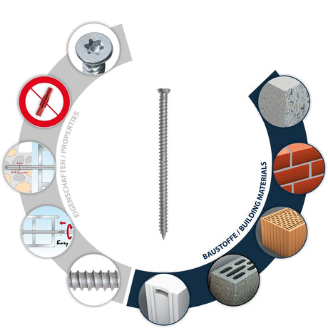 TOX Window Pro SK Fensterrahmenschraube / Mauerschraube mit Senkkopf vz.