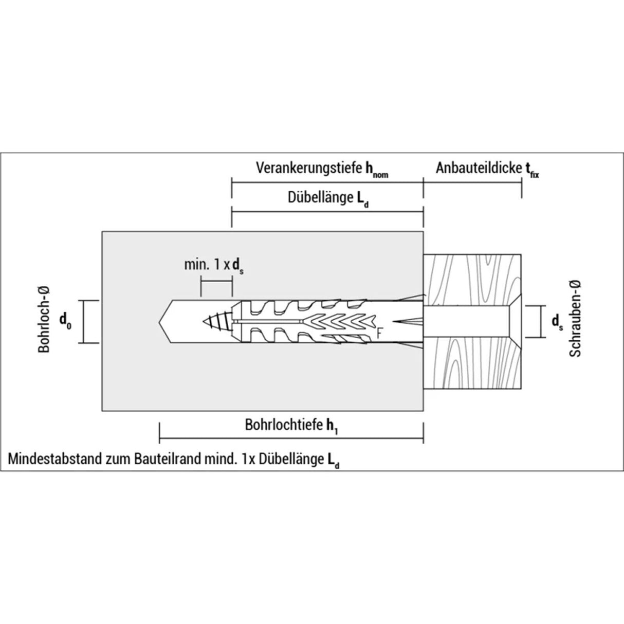 CELO Normaldübel F Ø 4-20mm Mehrzweckdübel für Loch- und Vollbaustoffe