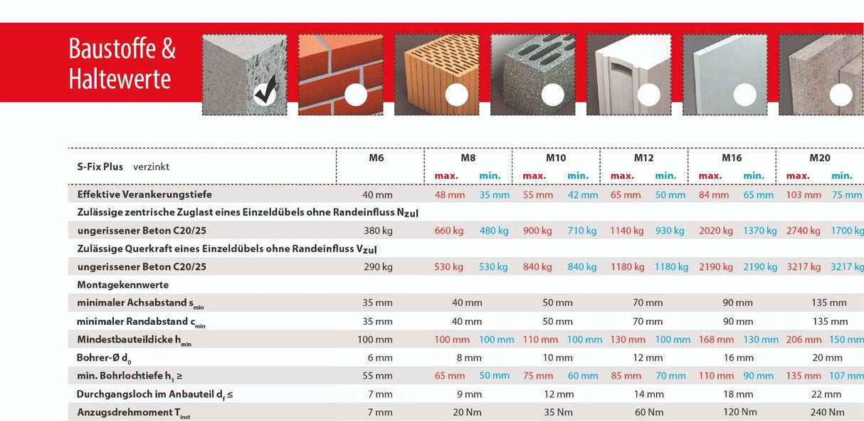 TOX Bolzenanker S-FIX Plus mit 2 Verankerungstiefen Option 7 verzinkt