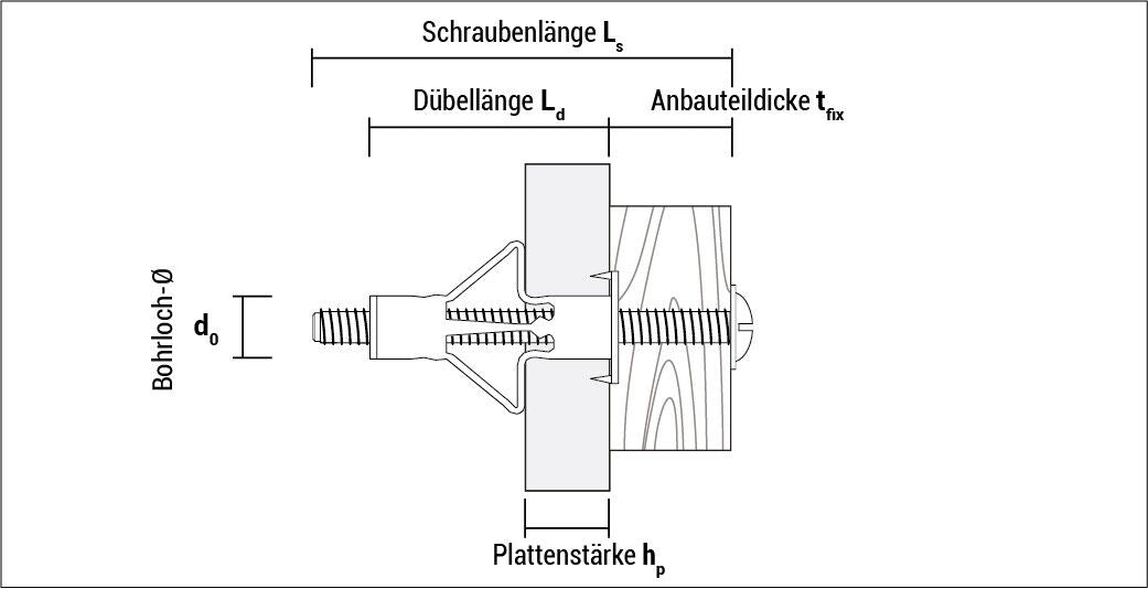 CELO HRM Metall Hohlraumdübel M4 - M8 Metallspreizdübel Rigipsdübel Spreizdübel