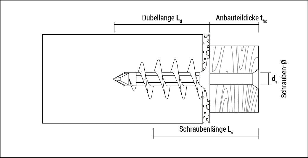 CELO Isolationsdübel IPL WDVS Befestigung Dämmstoffdübel