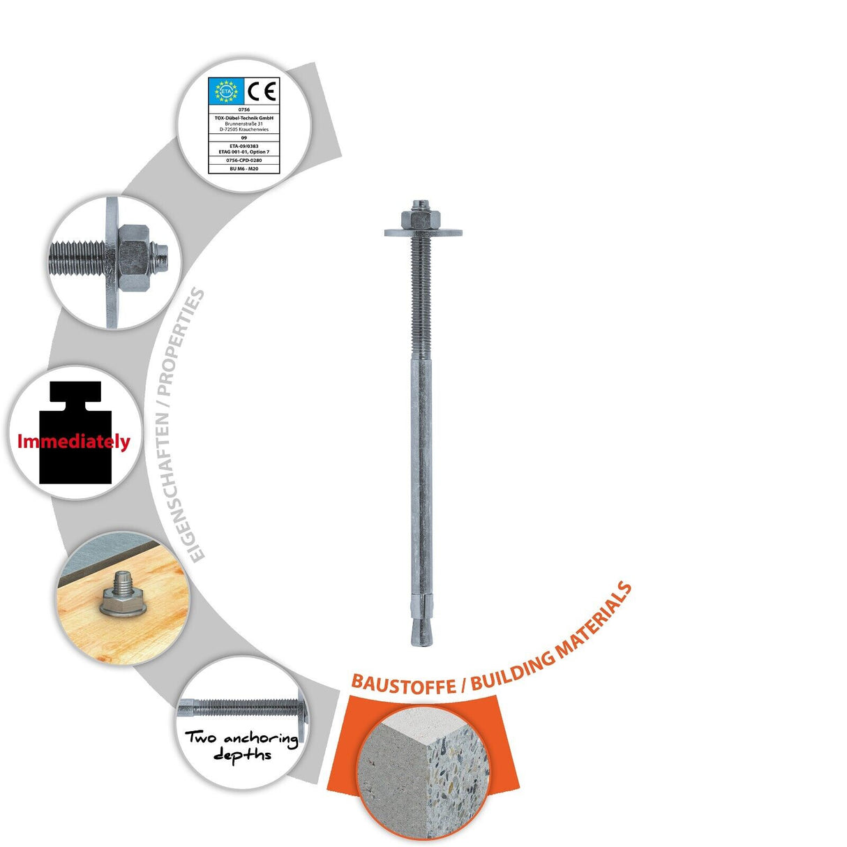 TOX SLIM FIX Bolzenanker mit großer Unterlegscheibe (DIN 440) Option 7