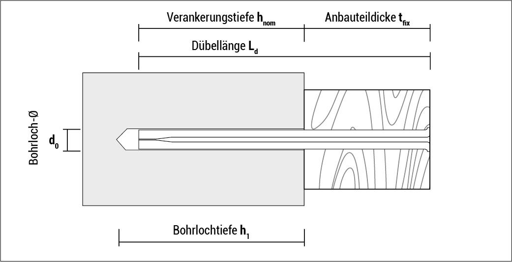 CELO Blitznagel BN Blitzanker Expressnagel Spannstift 6/30 bis 8/150