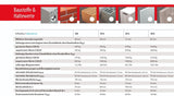 TOX S-Fix Pro 1 A4 Edelstahl Bolzenanker Schwerlastdübel Option 1