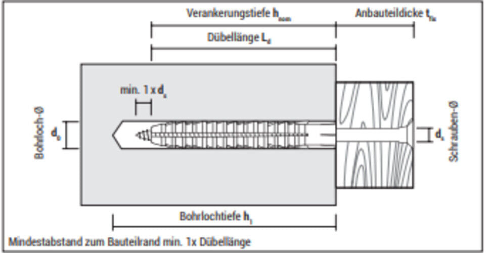 CELO FL Langer Normaldübel Dübel Allzweckdübel Altbaudübel Universaldübel