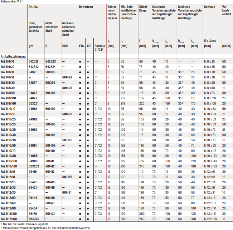 Fischer FAZ II R A4 Edelstahl Bolzenanker V4A
