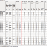 Fischer FAZ II R A4 Edelstahl Bolzenanker V4A